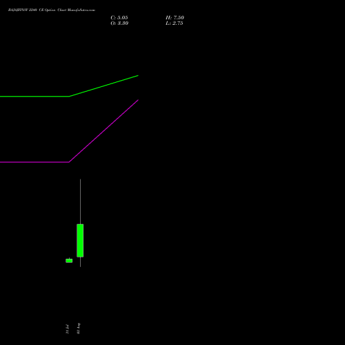 BAJAJFINSV 2240 CE (CALL) 25 August 2026 options price chart analysis Bajaj Finserv Limited 