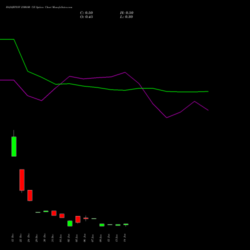 BAJAJFINSV 2300.00 CE (CALL) 27 January 2026 options price chart analysis Bajaj Finserv Limited 