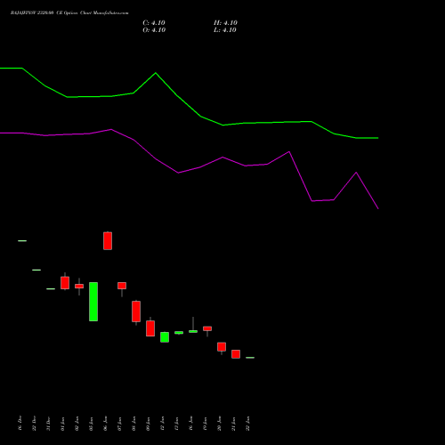 BAJAJFINSV 2320.00 CE (CALL) 24 February 2026 options price chart analysis Bajaj Finserv Limited 