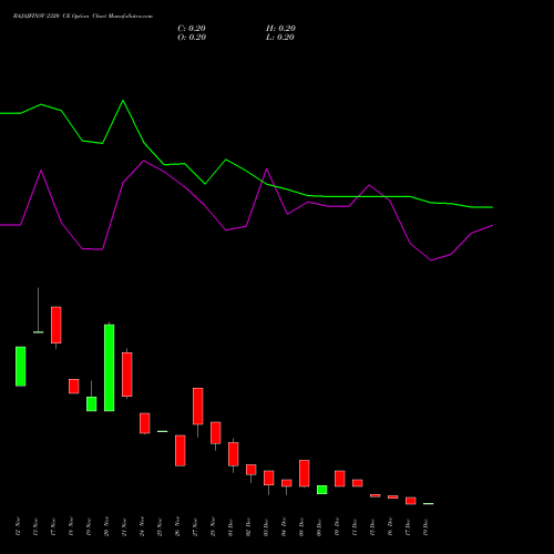 Live BAJAJFINSV 2320 CE (CALL) 30 December 2025 options price chart analysis Bajaj Finserv Limited 