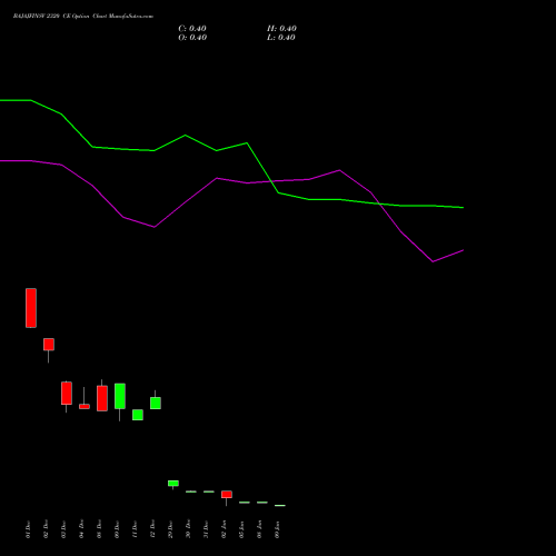 BAJAJFINSV 2320 CE (CALL) 27 January 2026 options price chart analysis Bajaj Finserv Limited 