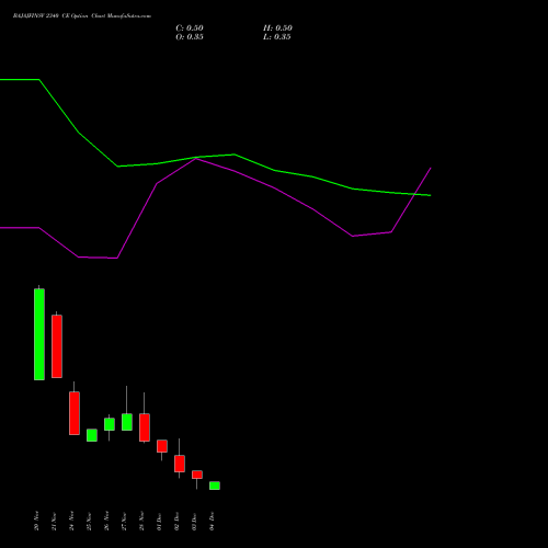 Live BAJAJFINSV 2340 CE (CALL) 30 December 2025 options price chart analysis Bajaj Finserv Limited 