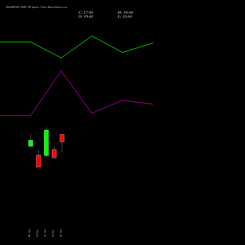 BAJAJFINSV 1620 PE (PUT) 23 November 2026 options price chart analysis Bajaj Finserv Limited 