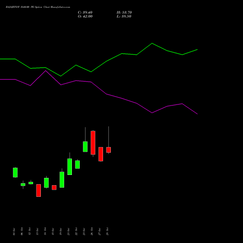 BAJAJFINSV 1640.00 PE (PUT) 23 November 2026 options price chart analysis Bajaj Finserv Limited 