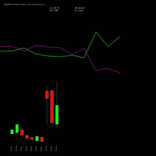 BAJAJFINSV 1760.00 PE (PUT) 29 September 2026 options price chart analysis Bajaj Finserv Limited 