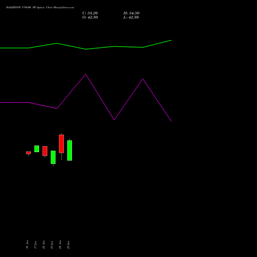 BAJAJFINSV 1780.00 PE (PUT) 28 July 2026 options price chart analysis Bajaj Finserv Limited 