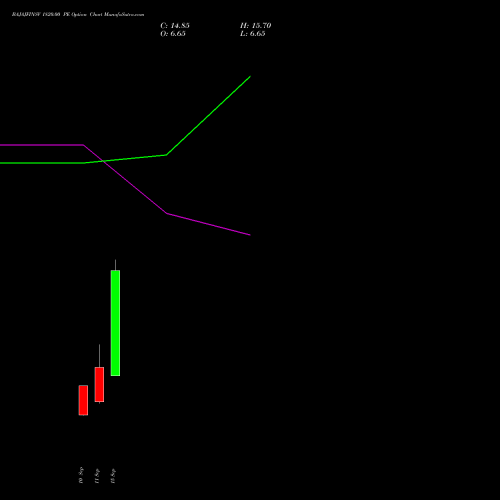BAJAJFINSV 1820.00 PE (PUT) 29 September 2026 options price chart analysis Bajaj Finserv Limited 