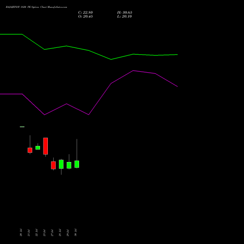 BAJAJFINSV 1820 PE (PUT) 25 August 2026 options price chart analysis Bajaj Finserv Limited 