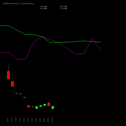 Live BAJAJFINSV 1840 PE (PUT) 27 January 2026 options price chart analysis Bajaj Finserv Limited 