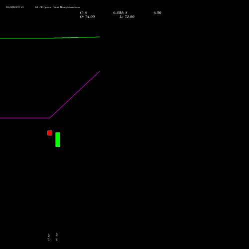 BAJAJFINSV 1860 PE (PUT) 26 May 2026 options price chart analysis Bajaj Finserv Limited 