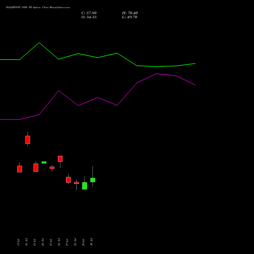 BAJAJFINSV 1920 PE (PUT) 25 August 2026 options price chart analysis Bajaj Finserv Limited 