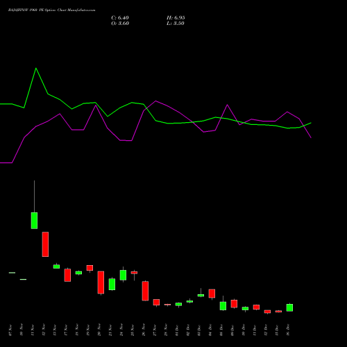 Live BAJAJFINSV 1960 PE (PUT) 30 December 2025 options price chart analysis Bajaj Finserv Limited 