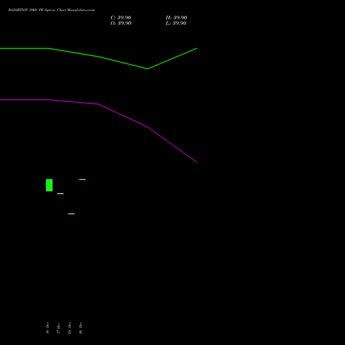 BAJAJFINSV 1960 PE (PUT) 24 February 2026 options price chart analysis Bajaj Finserv Limited 