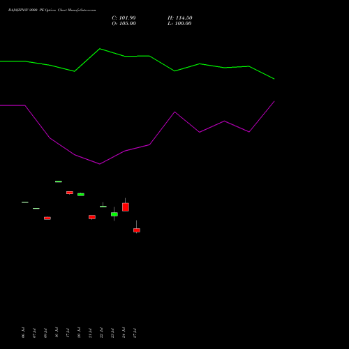 BAJAJFINSV 2000 PE (PUT) 25 August 2026 options price chart analysis Bajaj Finserv Limited 