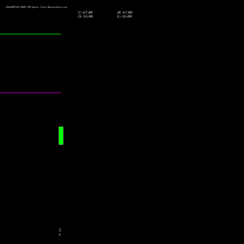 BAJAJFINSV 2020 PE (PUT) 24 February 2026 options price chart analysis Bajaj Finserv Limited 