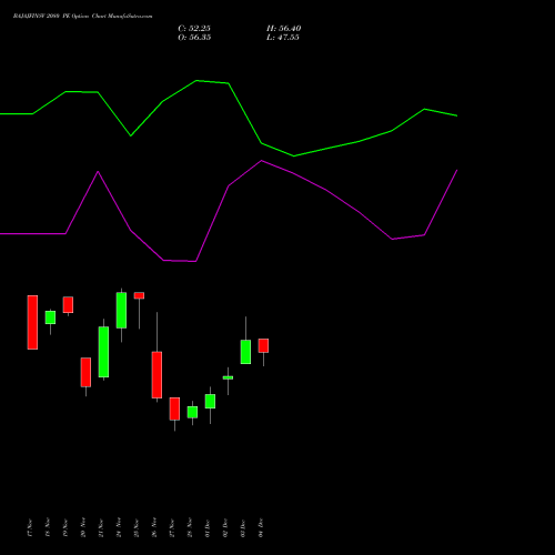 Live BAJAJFINSV 2080 PE (PUT) 30 December 2025 options price chart analysis Bajaj Finserv Limited 