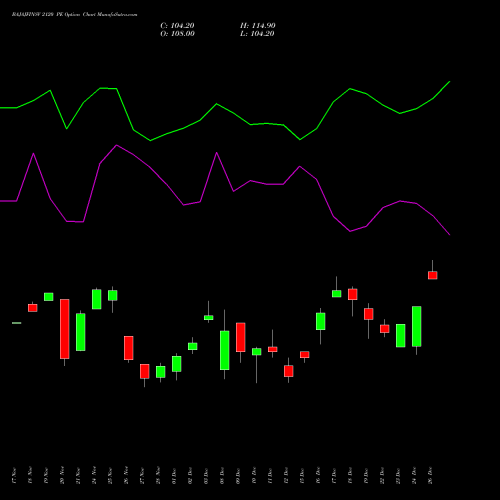 BAJAJFINSV 2120 PE (PUT) 30 December 2025 options price chart analysis Bajaj Finserv Limited 