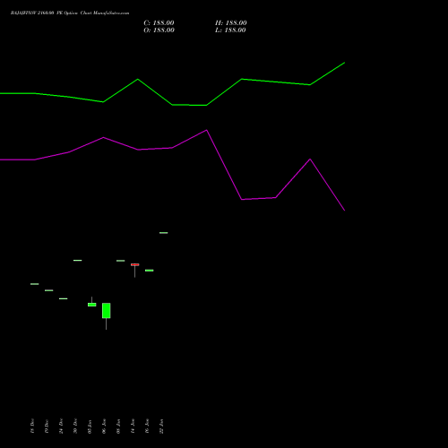 BAJAJFINSV 2160.00 PE (PUT) 27 January 2026 options price chart analysis Bajaj Finserv Limited 