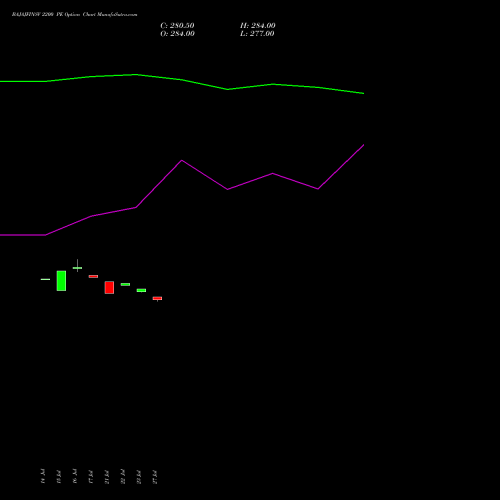 BAJAJFINSV 2200 PE (PUT) 25 August 2026 options price chart analysis Bajaj Finserv Limited 