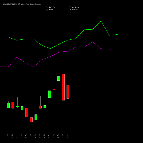 BAJAJHLDNG 10200 CE (CALL) 30 June 2026 options price chart analysis Bajaj Holdings & Investment Limited 