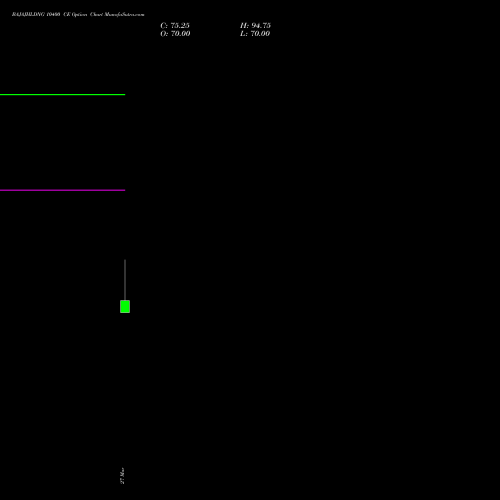 BAJAJHLDNG 10400 CE (CALL) 28 April 2026 options price chart analysis Bajaj Holdings & Investment Limited 