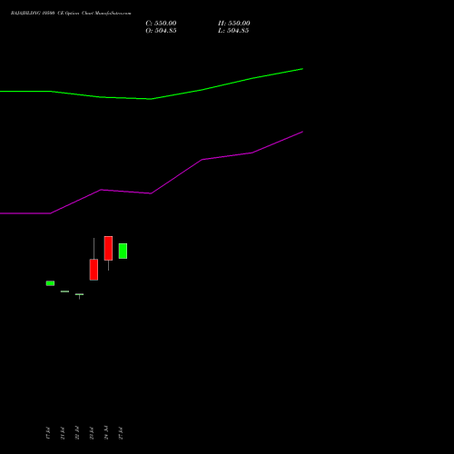 BAJAJHLDNG 10500 CE (CALL) 25 August 2026 options price chart analysis Bajaj Holdings & Investment Limited 