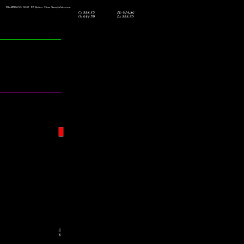 BAJAJHLDNG 10500 CE (CALL) 29 September 2026 options price chart analysis Bajaj Holdings & Investment Limited 
