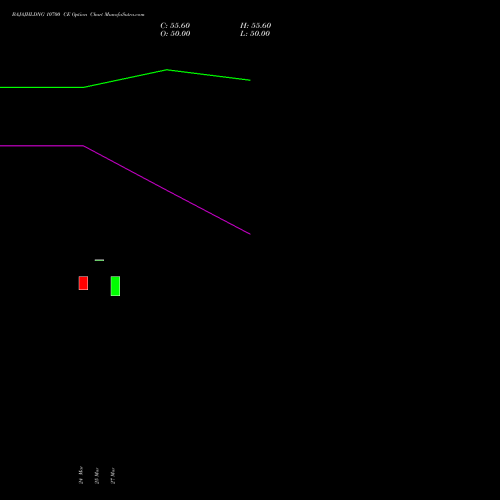 BAJAJHLDNG 10700 CE (CALL) 28 April 2026 options price chart analysis Bajaj Holdings & Investment Limited 