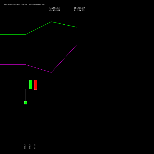 BAJAJHLDNG 10700 CE (CALL) 27 October 2026 options price chart analysis Bajaj Holdings & Investment Limited 
