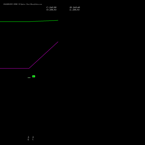 BAJAJHLDNG 10900 CE (CALL) 26 May 2026 options price chart analysis Bajaj Holdings & Investment Limited 