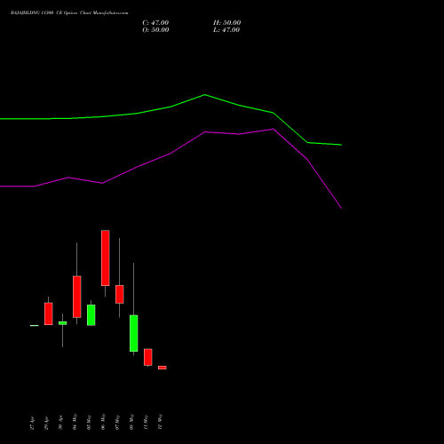 BAJAJHLDNG 11300 CE (CALL) 26 May 2026 options price chart analysis Bajaj Holdings & Investment Limited 
