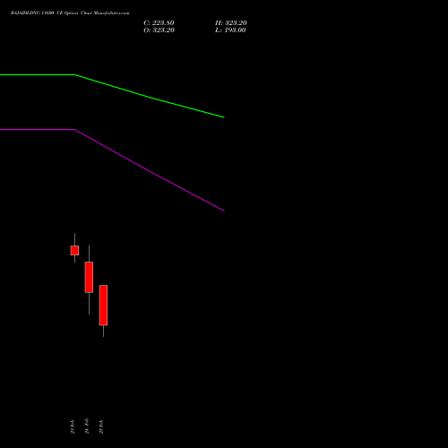 BAJAJHLDNG 11600 CE (CALL) 30 March 2026 options price chart analysis Bajaj Holdings & Investment Limited 