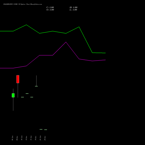BAJAJHLDNG 11800 CE (CALL) 30 June 2026 options price chart analysis Bajaj Holdings & Investment Limited 