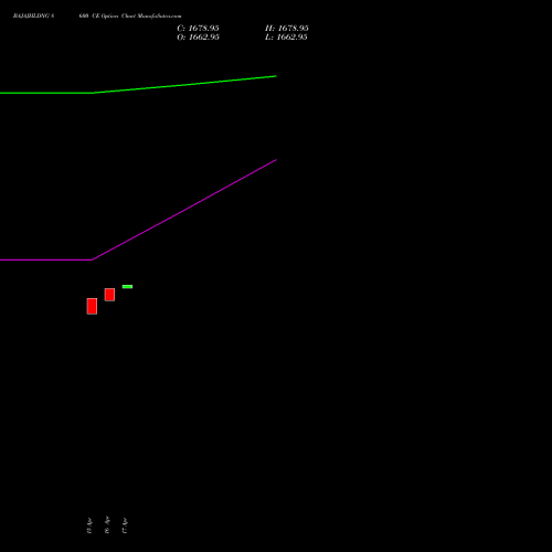 BAJAJHLDNG 8600 CE (CALL) 28 April 2026 options price chart analysis Bajaj Holdings & Investment Limited 