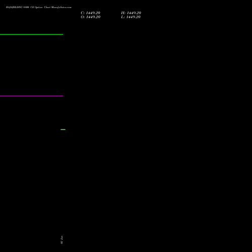 BAJAJHLDNG 8800 CE (CALL) 28 July 2026 options price chart analysis Bajaj Holdings & Investment Limited 