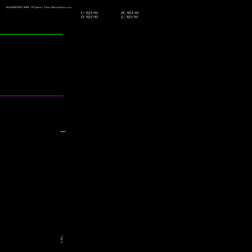 BAJAJHLDNG 9600 CE (CALL) 26 May 2026 options price chart analysis Bajaj Holdings & Investment Limited 