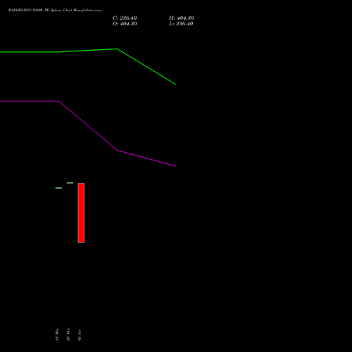 BAJAJHLDNG 10100 PE (PUT) 30 June 2026 options price chart analysis Bajaj Holdings & Investment Limited 