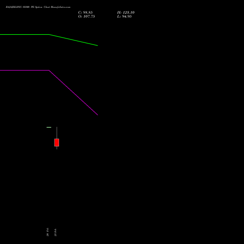 BAJAJHLDNG 10300 PE (PUT) 30 March 2026 options price chart analysis Bajaj Holdings & Investment Limited 