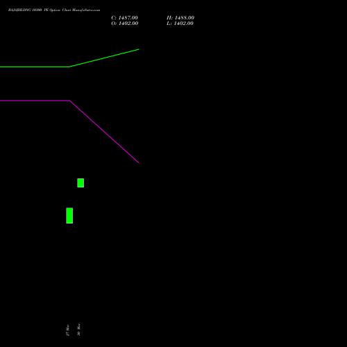 BAJAJHLDNG 10300 PE (PUT) 28 April 2026 options price chart analysis Bajaj Holdings & Investment Limited 