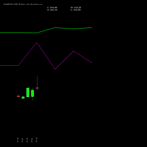 BAJAJHLDNG 10300 PE (PUT) 26 May 2026 options price chart analysis Bajaj Holdings & Investment Limited 