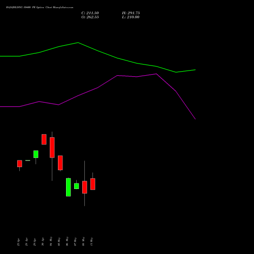 BAJAJHLDNG 10400 PE (PUT) 26 May 2026 options price chart analysis Bajaj Holdings & Investment Limited 