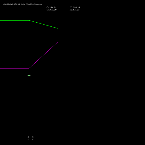 BAJAJHLDNG 10700 PE (PUT) 25 August 2026 options price chart analysis Bajaj Holdings & Investment Limited 
