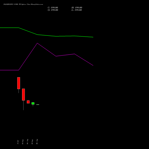 BAJAJHLDNG 11300 PE (PUT) 25 August 2026 options price chart analysis Bajaj Holdings & Investment Limited 