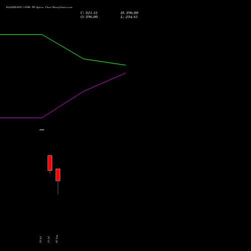 BAJAJHLDNG 11500 PE (PUT) 25 August 2026 options price chart analysis Bajaj Holdings & Investment Limited 