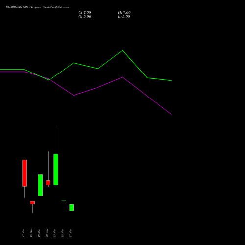 BAJAJHLDNG 8200 PE (PUT) 30 March 2026 options price chart analysis Bajaj Holdings & Investment Limited 