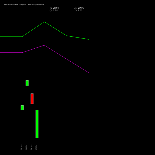 BAJAJHLDNG 8400 PE (PUT) 30 March 2026 options price chart analysis Bajaj Holdings & Investment Limited 