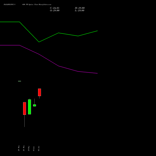BAJAJHLDNG 8600 PE (PUT) 30 June 2026 options price chart analysis Bajaj Holdings & Investment Limited 