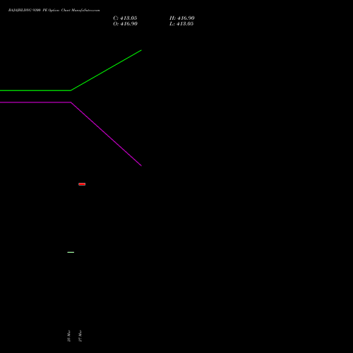 BAJAJHLDNG 9300 PE (PUT) 28 April 2026 options price chart analysis Bajaj Holdings & Investment Limited 
