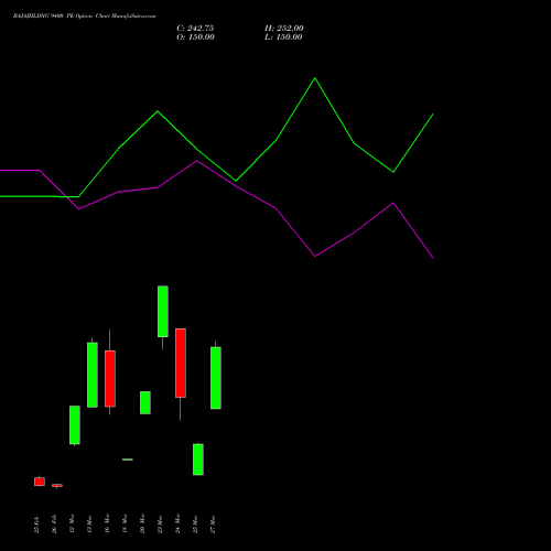 BAJAJHLDNG 9400 PE (PUT) 30 March 2026 options price chart analysis Bajaj Holdings & Investment Limited 