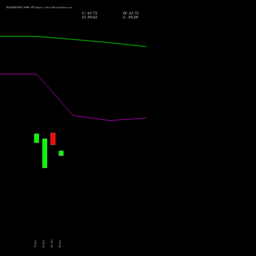 BAJAJHLDNG 9400 PE (PUT) 28 July 2026 options price chart analysis Bajaj Holdings & Investment Limited 